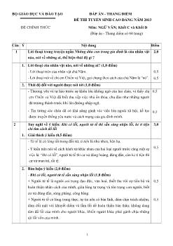 Đáp án - Thang điểm đề thi tuyển sinh đại học năm 2013 - Môn: Ngữ văn, khối C, D