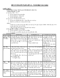 Đề cương ôn tập lớp 12 – Năm học 2013 - 2014