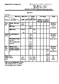 Đề khảo sát chất lượng kỳ II môn: Ngữ văn: lớp 6, năm học: 2012 - 2013