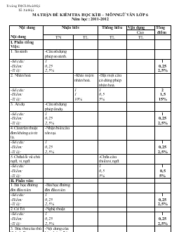 Ma trận đề kiểm tra học kì II – Môn ngữ văn lớp 6 năm học: 2011 - 2012