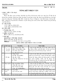 Giáo án Ngữ Văn 6 - Tuần 34 - Trường THCS Huỳnh Hữu Nghĩa