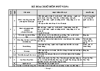 Kế hoạch bộ môn Ngữ văn 6