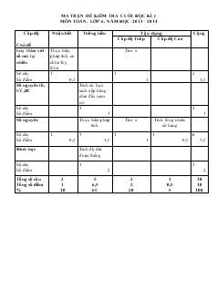 Ma trận đề kiểm tra cuối học kì I - Môn Toán, lớp 6 - Năm học 2013 – 2014