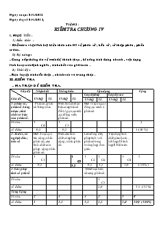 Giáo án Toán học lớp 6 - Tiết 93 : Kiểm tra chương IV