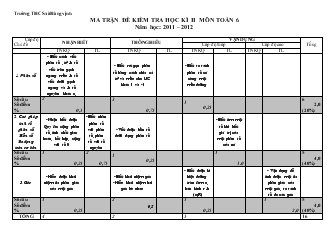 Ma trận đề kiểm tra học kì II môn Toán 6 năm học: 2011 – 2012