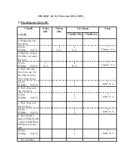 Đê thi học kì II (năm học 2012-2013) môn: Toán 7 (thời gian : 90 phút)