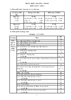 Phân phối chương trình môn Toán 6, 7, 8, 9