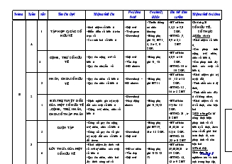 Tài liệu ôn tập kiến thức toán 7