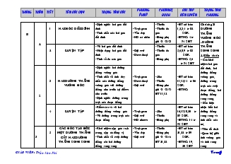 Tài liệu ôn tập Toán 7 - Hình học