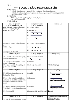 Giáo án Toán học lớp 6 - Hình học - Bài 3: Đường thẳng đi qua hai điểm