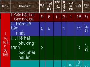 Bài giảng Toán 7 - Tuần 1 - Tiết 1 - Bài 1: Tập hợp Q các số hữu tỉ