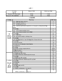 Bảng phân phối chương trình Toán 7