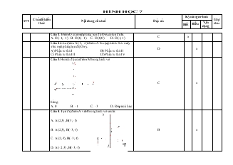 Câu hỏi ôn tập về mặt phẳng tọa độ - Hình học 7