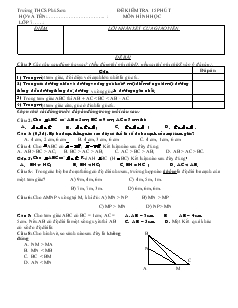 Đề kiểm tra 15 phút môn Hình học