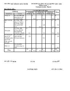 Đề kiểm tra học kì II năm học 2011 - 2012 môn: Toán 7