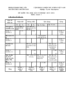 Đề kiểm tra học kì II năm học 2011 - 2012 môn: Toán 7