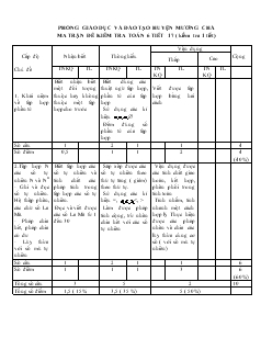 Đề kiểm tra một tiết : tiết 17 môn: Toán 6