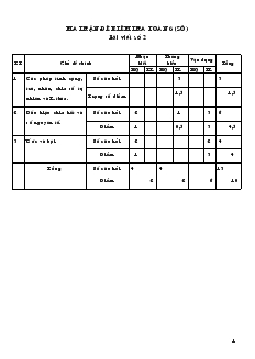Đề kiểm tra Toán 6