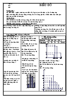 Giáo án Toán 7 - Đại số - Tiết 45: Biểu đồ