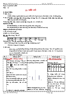 Giáo án Toán học 7 - Tiết 45: Biểu đồ