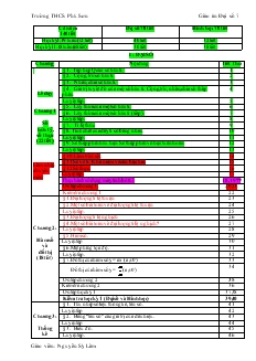 Giáo án Toán học 7 - Trường THCS Phú Sơn