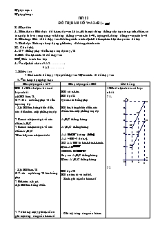 Giáo án Toán học 9 - Đại số - Tiết 23: Đồ thị hàm số y=ax+b