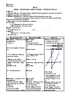 Giáo án Toán học 9 - Đại số - Tiết 25: Đường thẳng song song và đường thẳng cắt nhau
