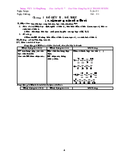 Giáo án Toán học 9 - Đại số  - Trường PTCS Lê Hồng Phong