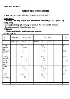 Kiểm tra chương III - Toán 7