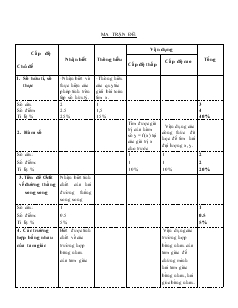 Kiểm tra học kỳ I - Toán 7