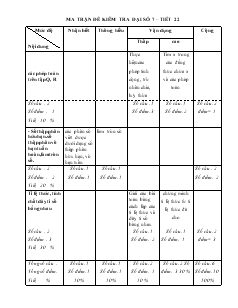 Ma trận đề kiểm tra đại số 7 – Tiết 22