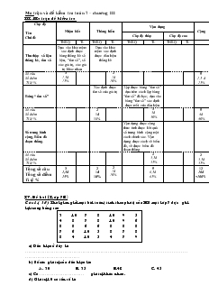 Ma trận và đề kiểm tra toán 7 – Chương III