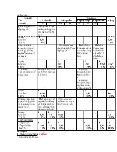 Ôn tập toán 7