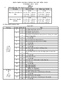 Phân phối chương trình chi tiết môn Toán năm học 2011 – 2012 lớp 7