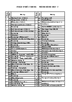 Phân phối chương trình Hình học 7