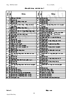 Giáo án Toán 7 - Trường THCS Giá Rai B