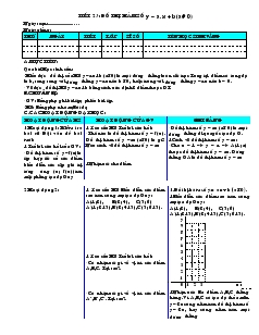 Giáo án Toán học 7 - Tiết 23: Đồ thị hàm số y = a.x +b
