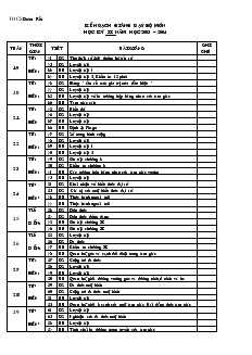 Kế hoạch giảng dạy bộ môn học kỳ II - Năm học 2003 – 2004