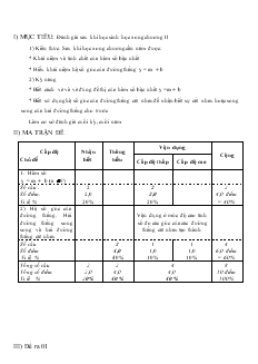 Kiểm tra chương II - Đại số 9