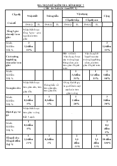 Ma trận đề kiểm tra Hình học 7 - Tiết 46