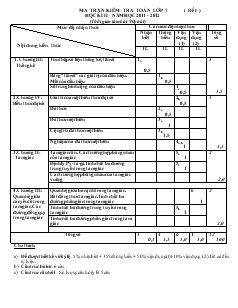 Ma trận kiểm tra Toán lớp học kì II – Năm học 2011 - 2012