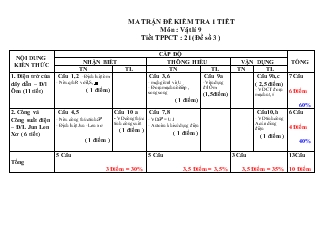 Đề kiểm tra 1 tiết môn Lí 9 - Đề 3