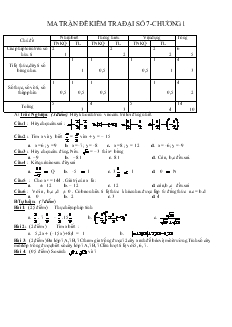 Đề kiểm tra Đại số 7 - Chương 1