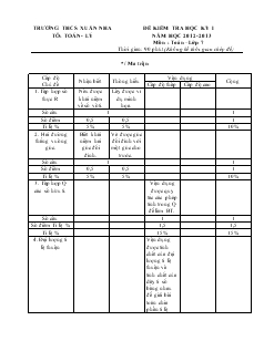Đề kiểm tra học kỳ I năm học 2012 - 2013 môn: Toán – lớp 7