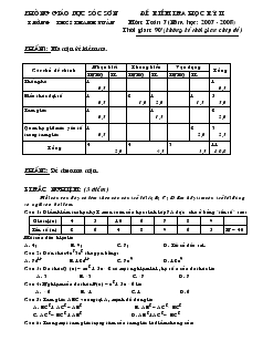 Đề kiểm tra học kỳ II môn: Toán 7