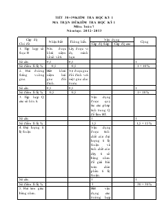 Giáo án Toán học 7 - Tiết 38+39 kiểm tra học kỳ I
