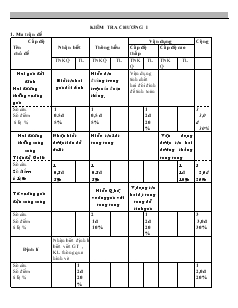 Kiểm tra chương I - Toán 7