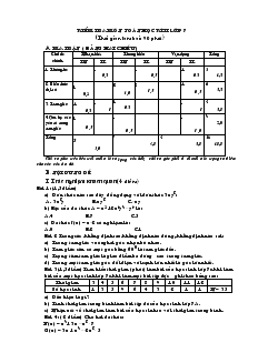 Kiểm tra môn Toán học kì II lớp 7