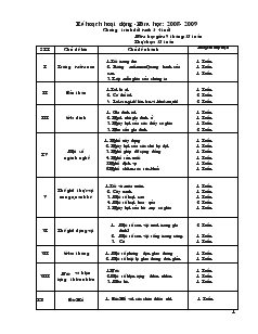 Giáo án mẫu giáo lớp 3 tuổi - Chủ đề I: Trường mầm non  (Thời gian thực hiện: 3 tuần)