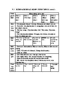 Giáo án mẫu giáo lớp 3 tuổi - Kế hoạch hoạt động tuần/ngày (tuần 3)
